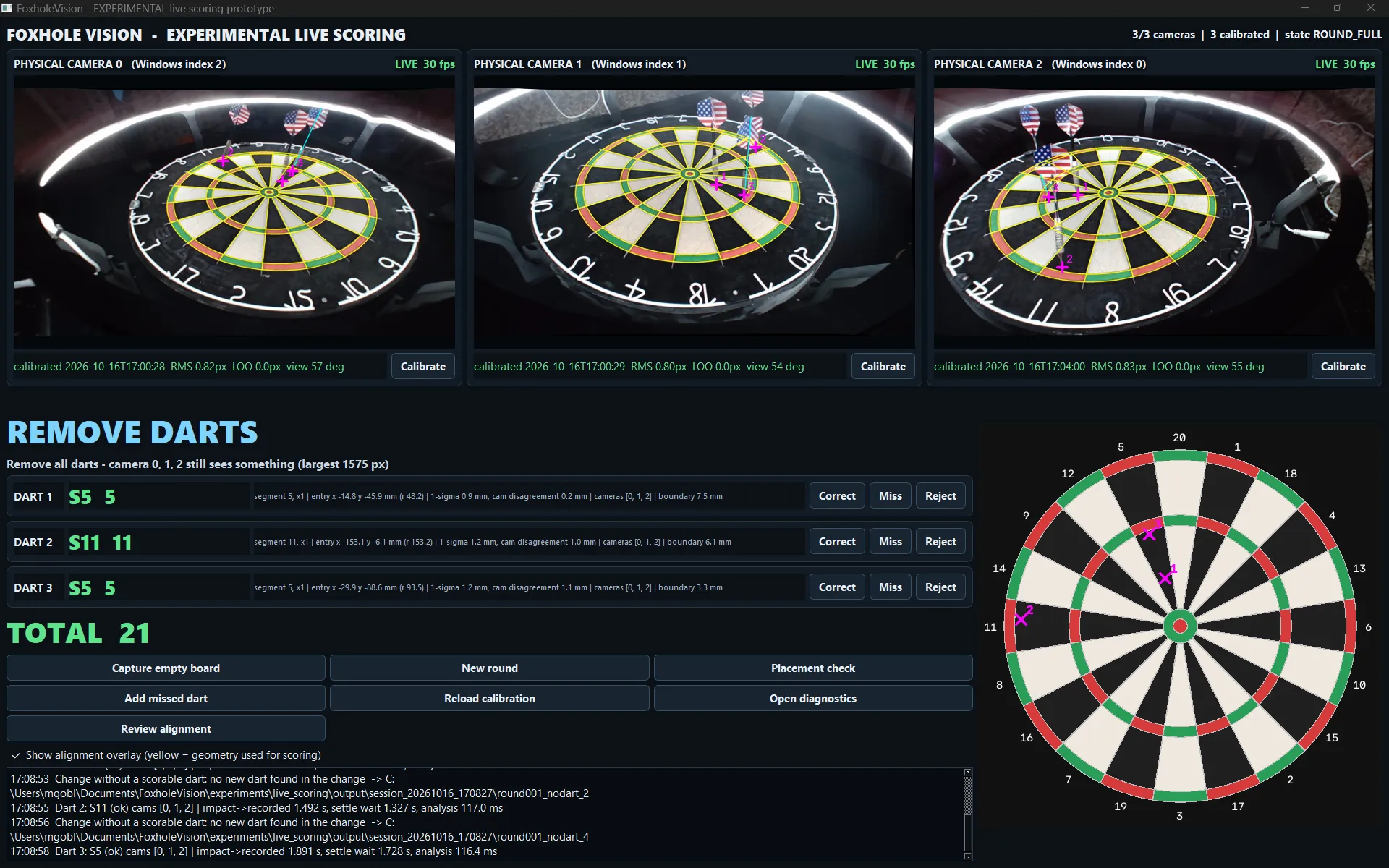 Concept illustration of automatic camera scoring for a dartboard