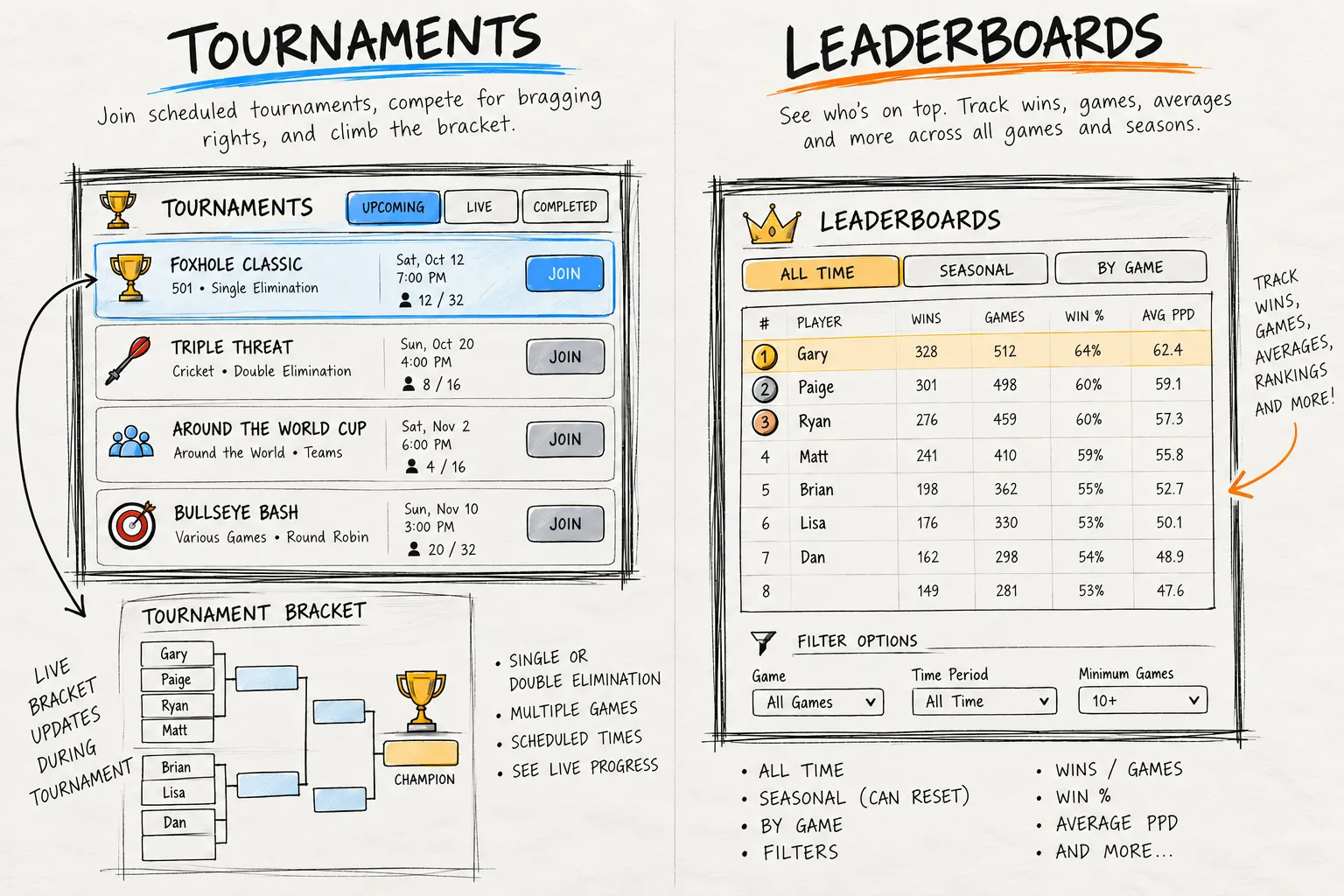 Concept illustration representing future Foxhole Social competitive features