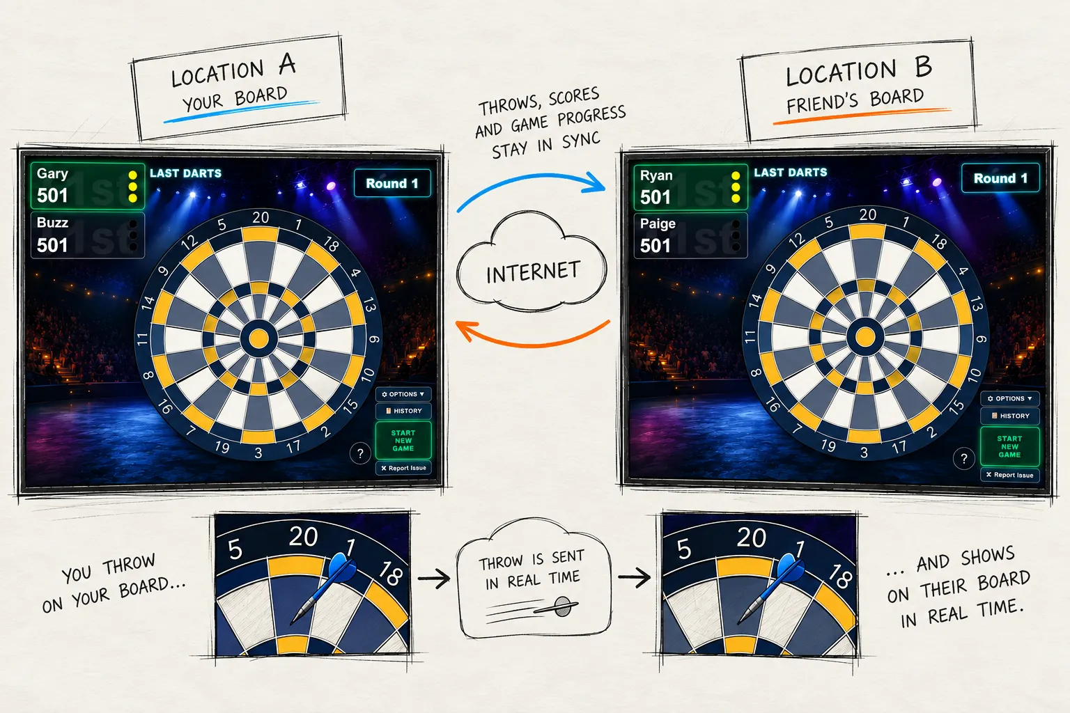 Concept illustration of two Foxhole Social dartboards connected for online play