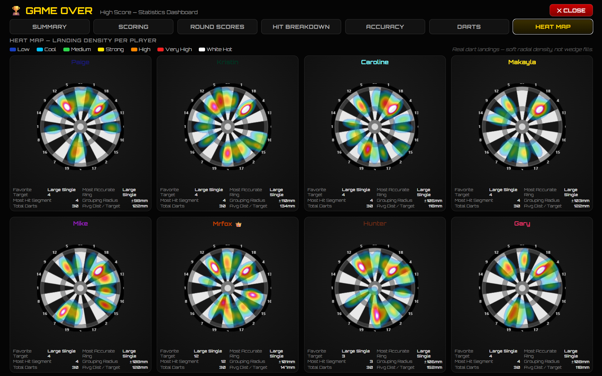 Foxhole Darts player profile, history and statistics screen